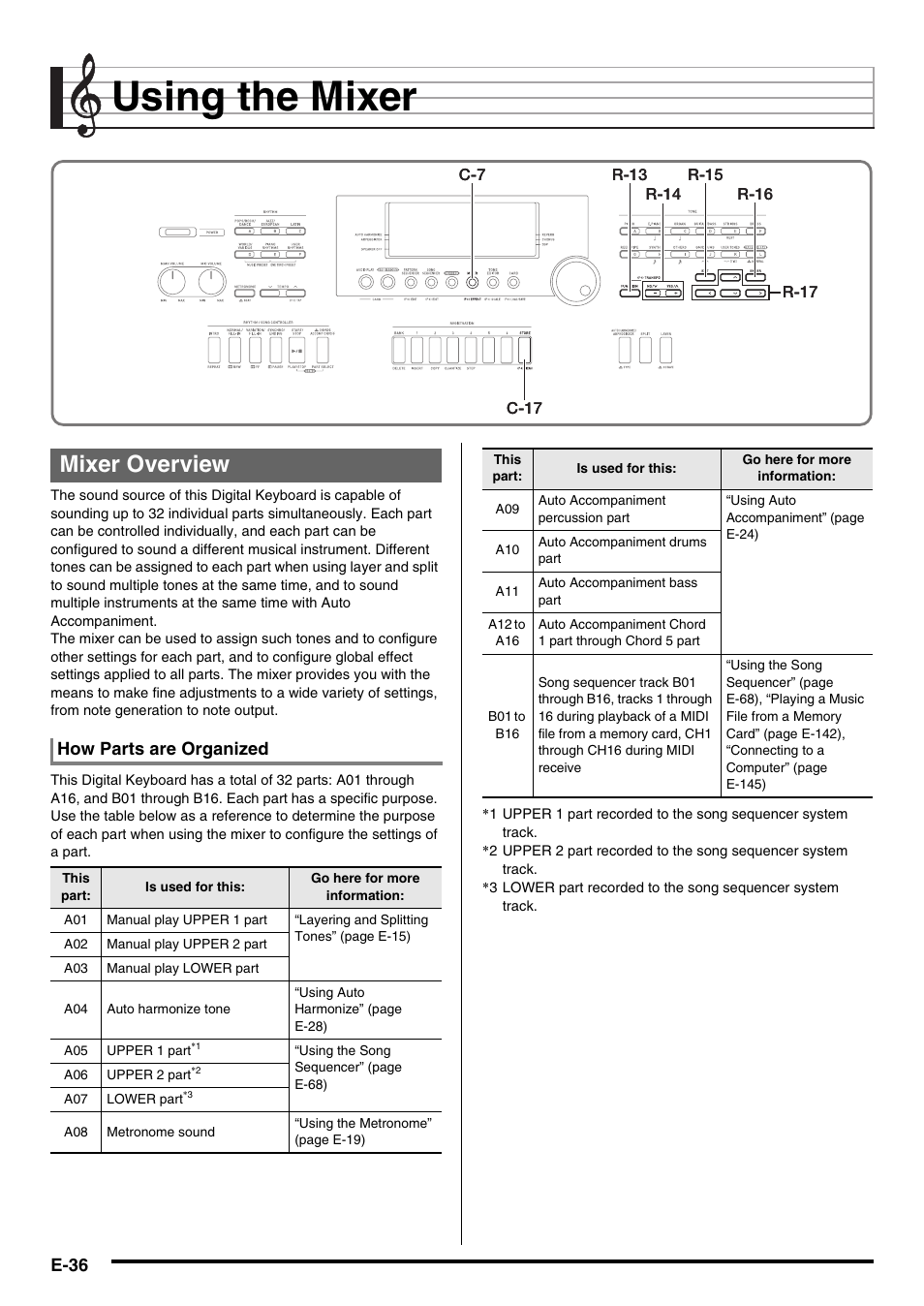 Using the mixer, Mixer overview, E-36 | How parts are organized | Casio CTK-7000 User Manual | Page 38 / 168