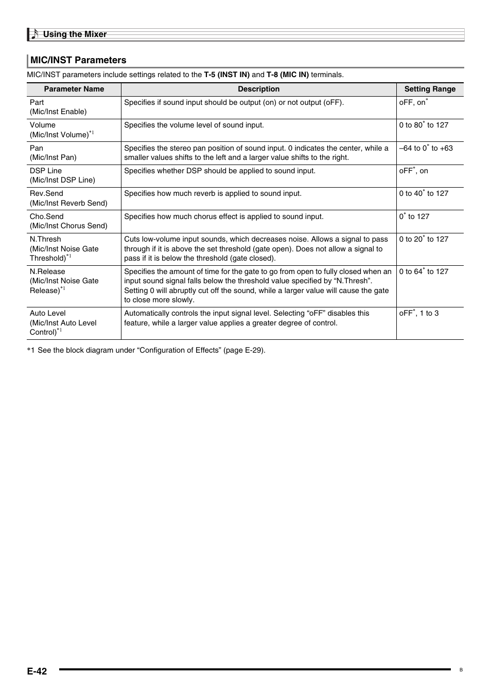 E-42, Mic/inst parameters | Casio CTK-7000 User Manual | Page 44 / 168