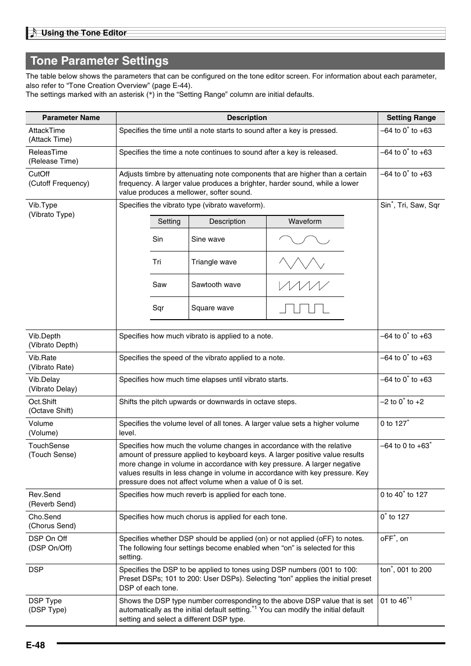 Tone parameter settings, E-48 | Casio CTK-7000 User Manual | Page 50 / 168