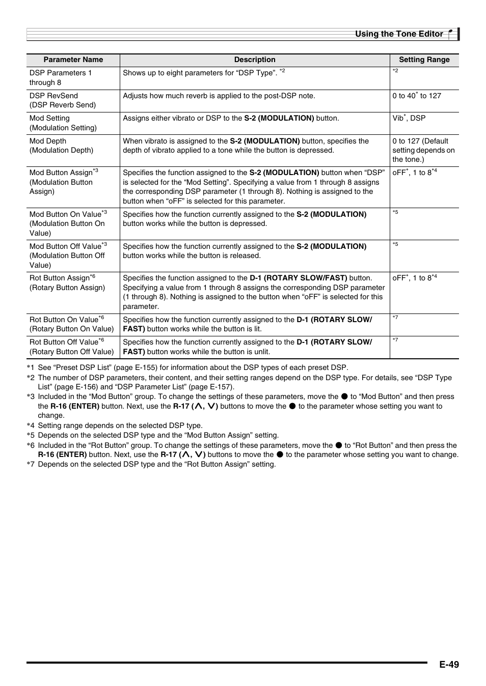 E-49 | Casio CTK-7000 User Manual | Page 51 / 168