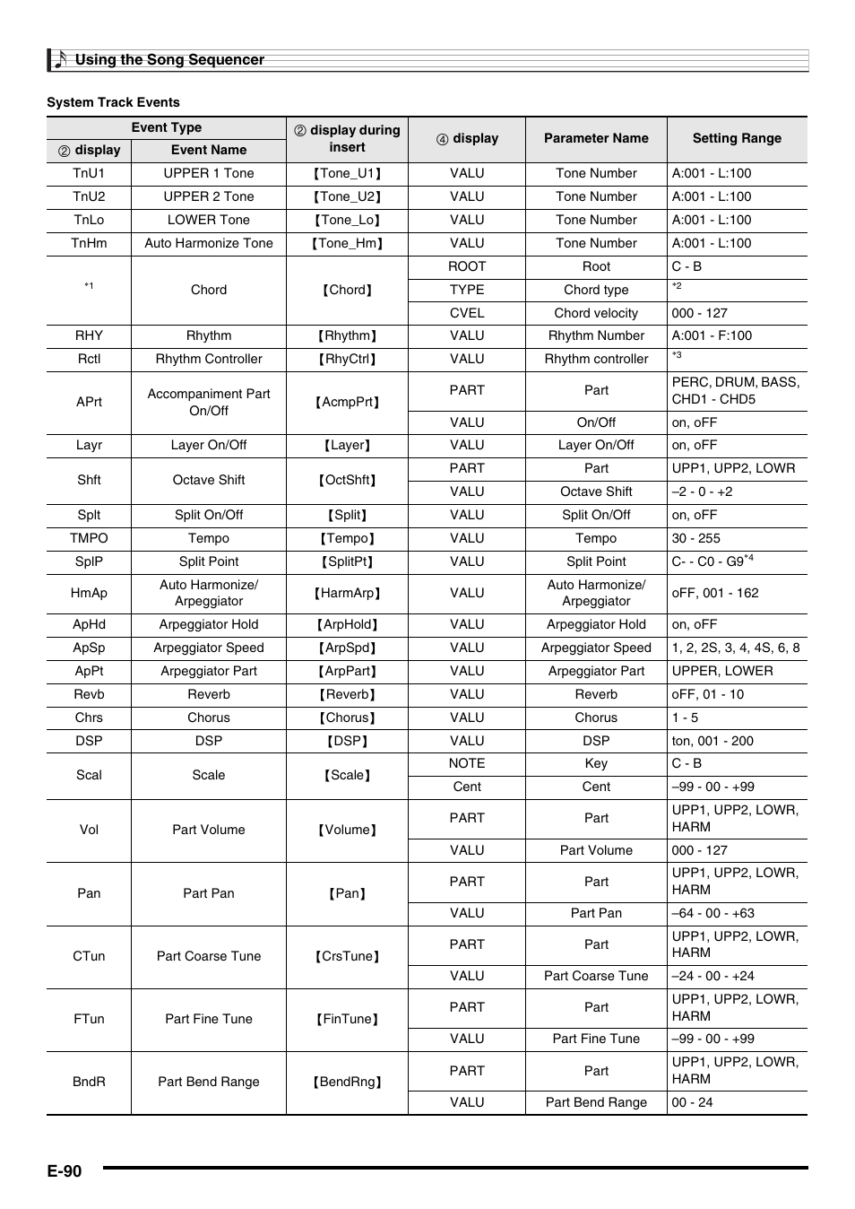 E-90 | Casio CTK-7000 User Manual | Page 92 / 168
