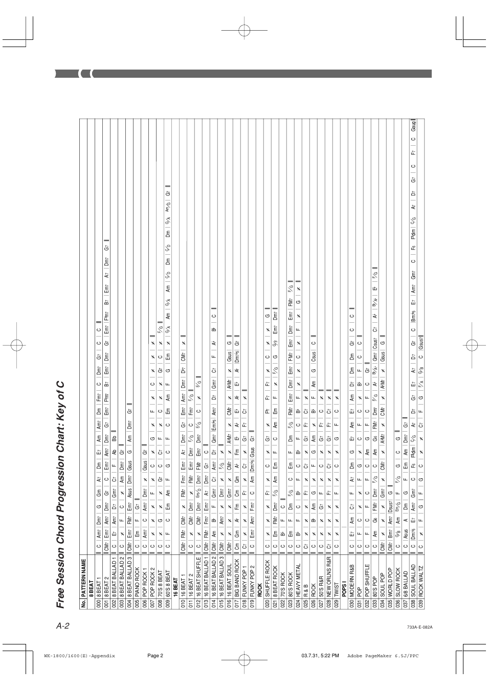 Free session chord progression chart: key of c | Casio WK-1630 User Manual | Page 82 / 96