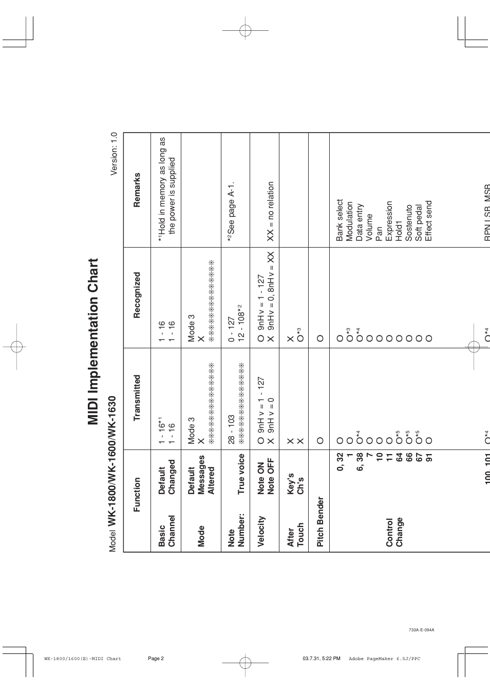Midi implementation chart | Casio WK-1630 User Manual | Page 94 / 96