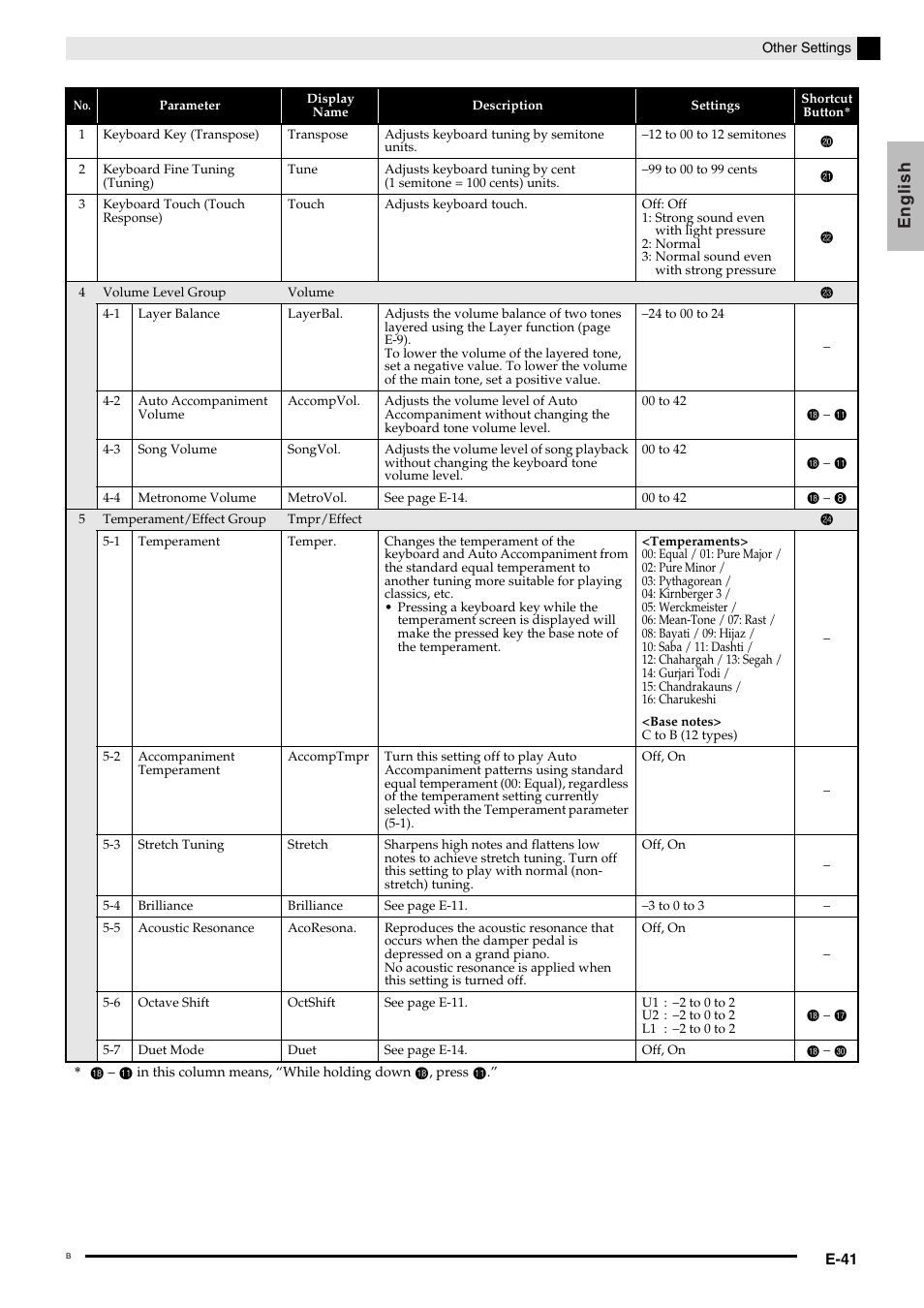 English | Casio Celviano 6ES1A User Manual | Page 45 / 79