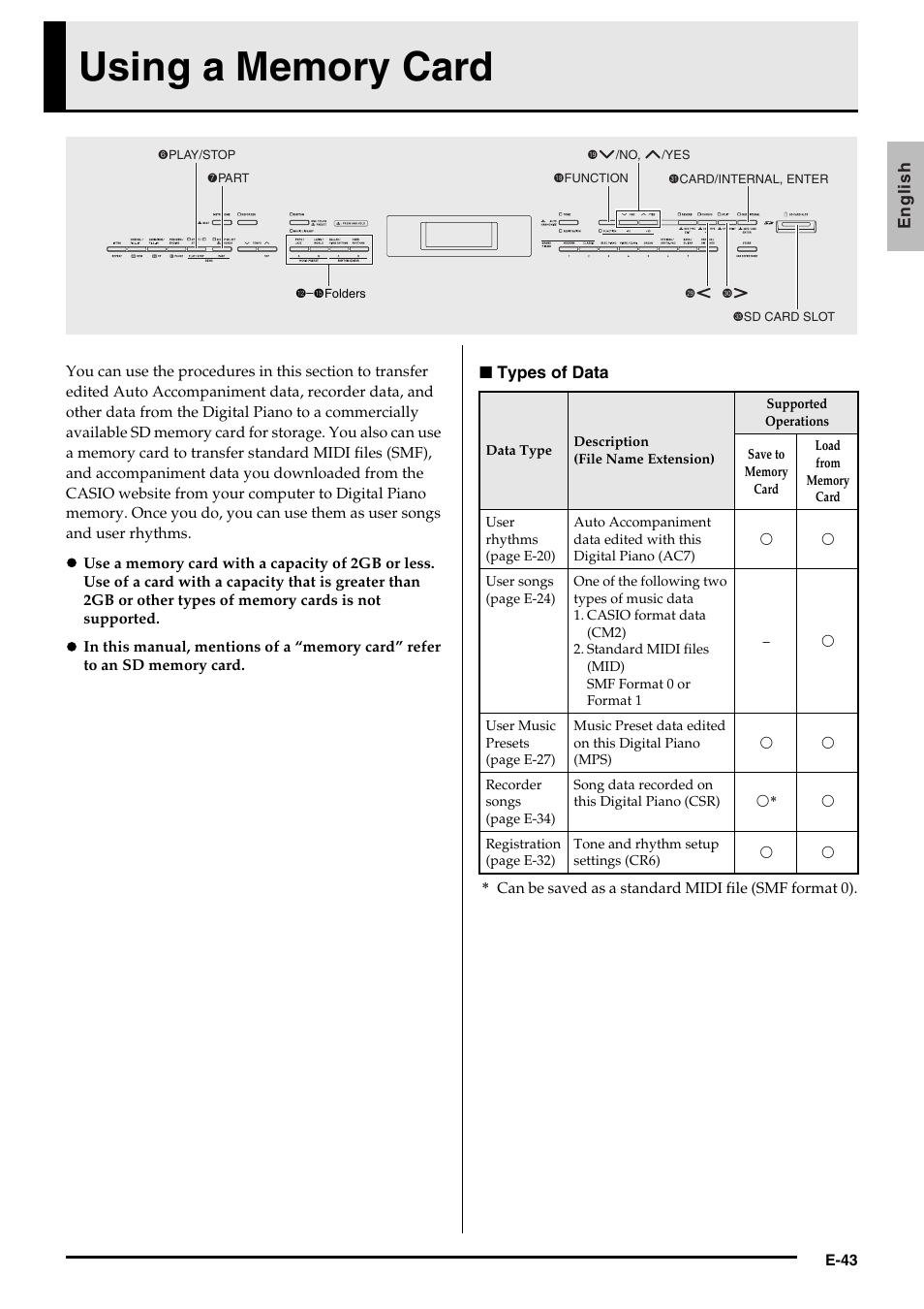 Casio Celviano 6ES1A User Manual | Page 47 / 79