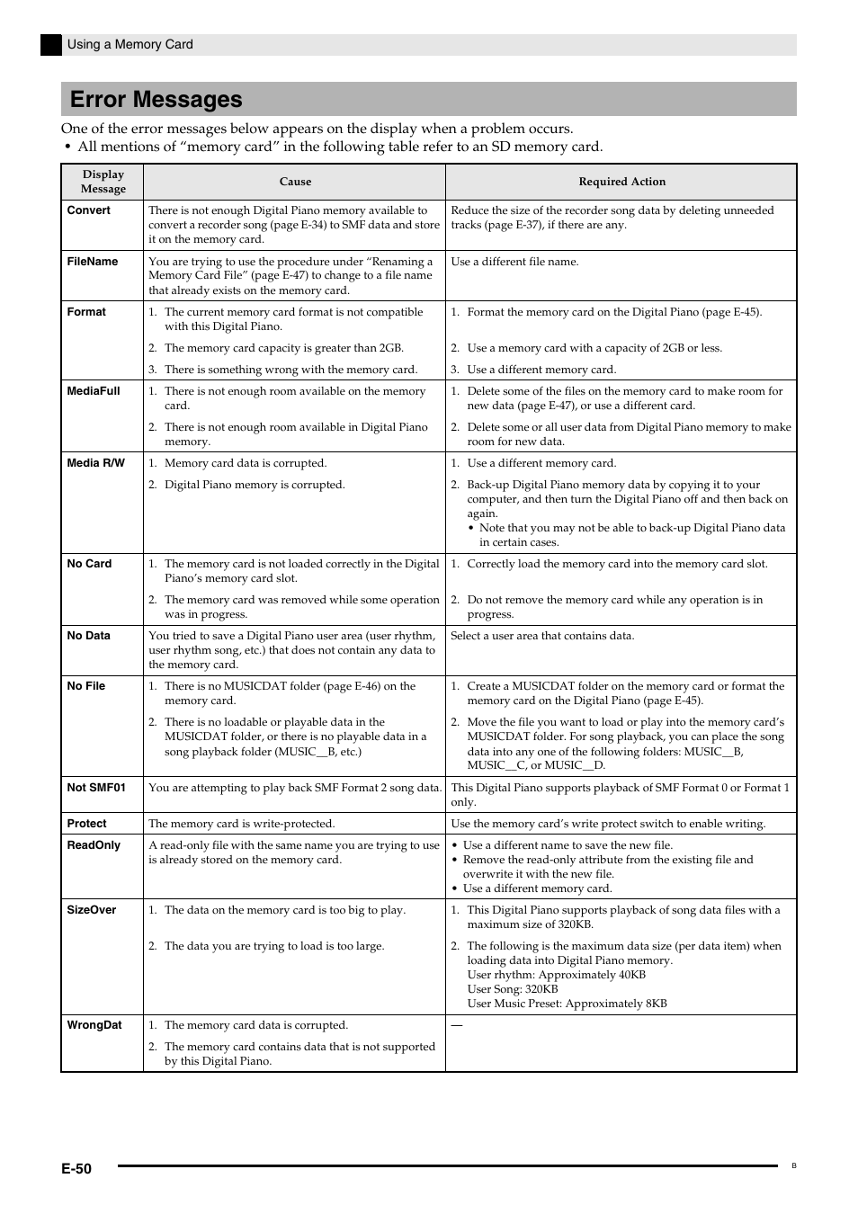Error messages | Casio Celviano 6ES1A User Manual | Page 54 / 79
