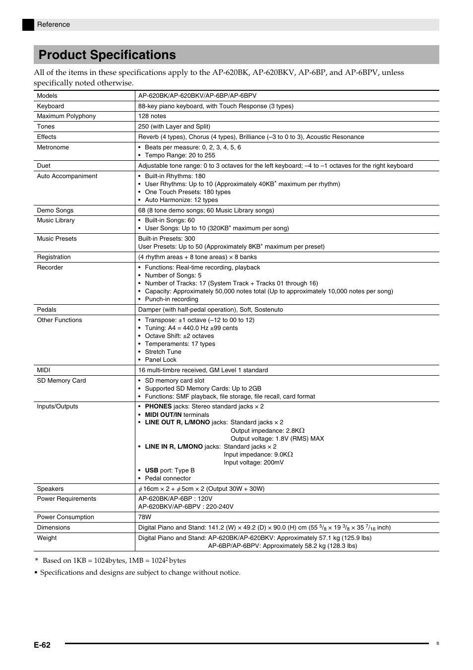 Product specifications | Casio Celviano 6ES1A User Manual | Page 66 / 79