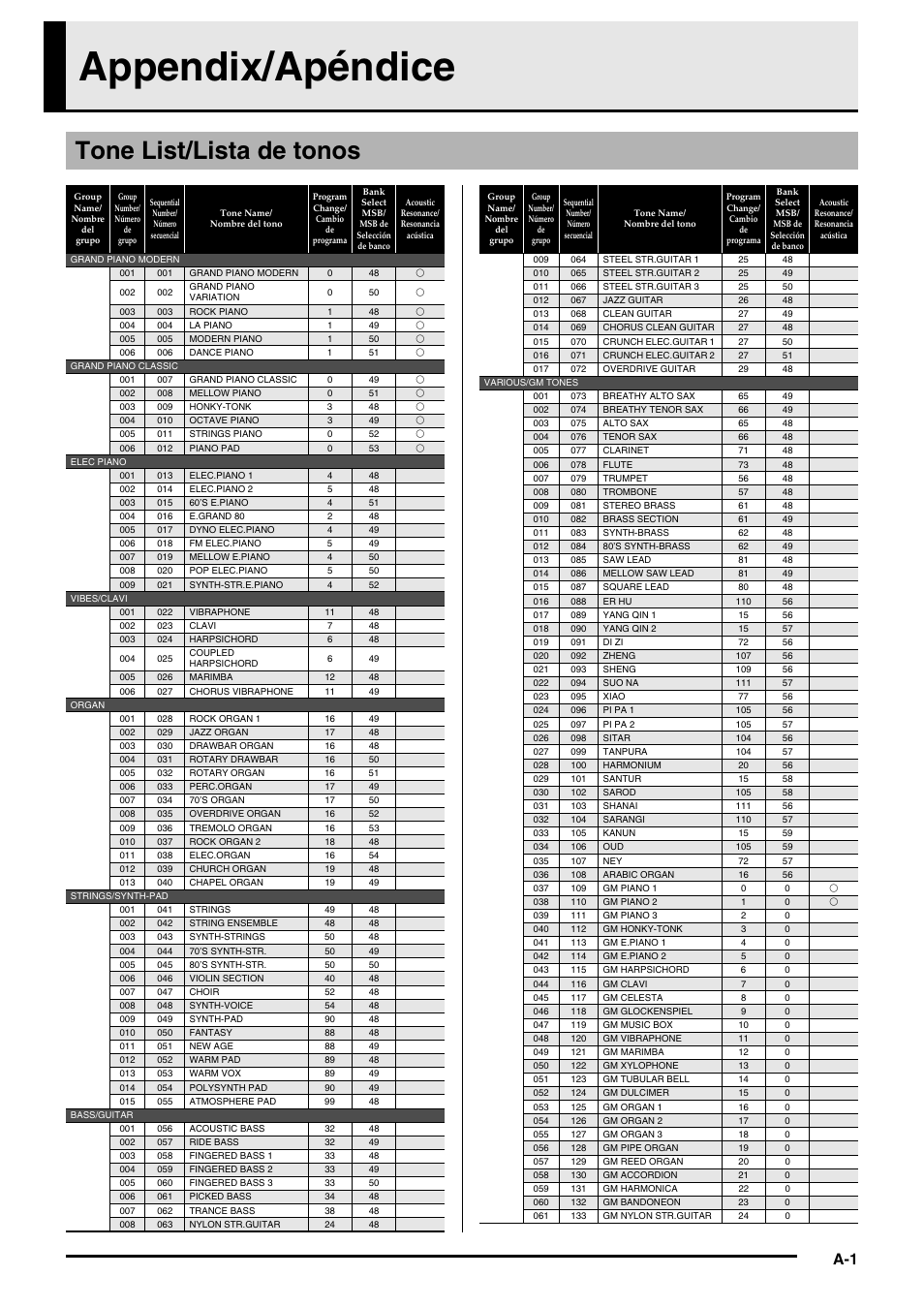 Appendix/apéndice, Tone list/lista de tonos | Casio Celviano 6ES1A User Manual | Page 68 / 79