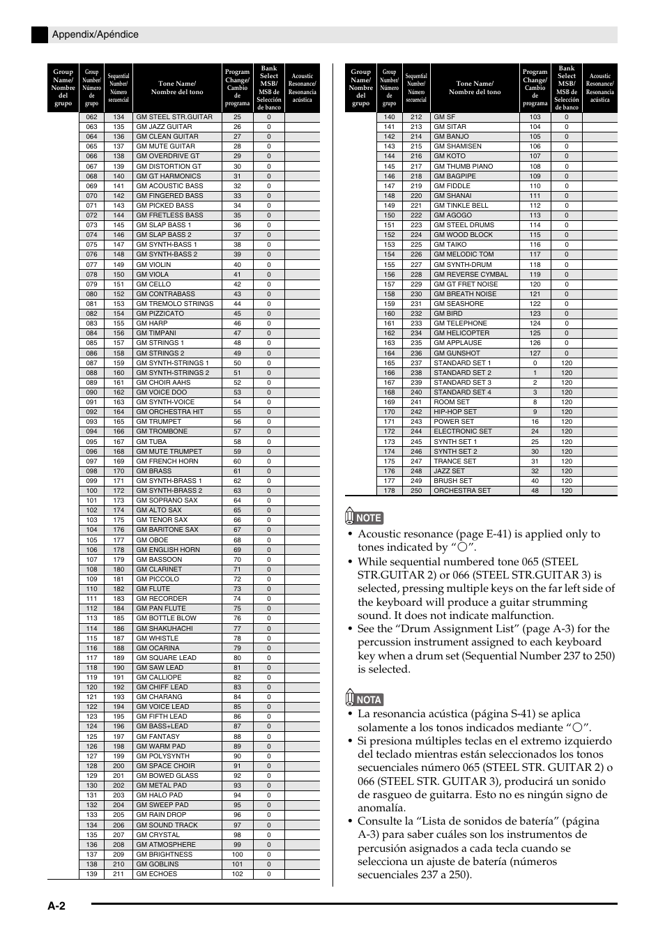 Nota | Casio Celviano 6ES1A User Manual | Page 69 / 79