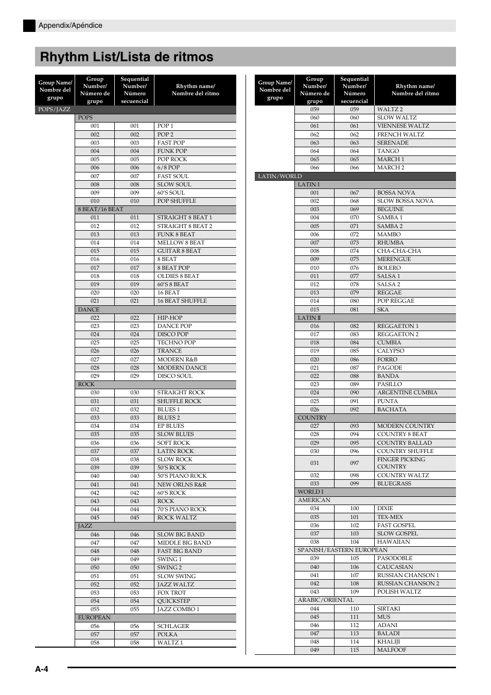 Rhythm list/lista de ritmos | Casio Celviano 6ES1A User Manual | Page 71 / 79