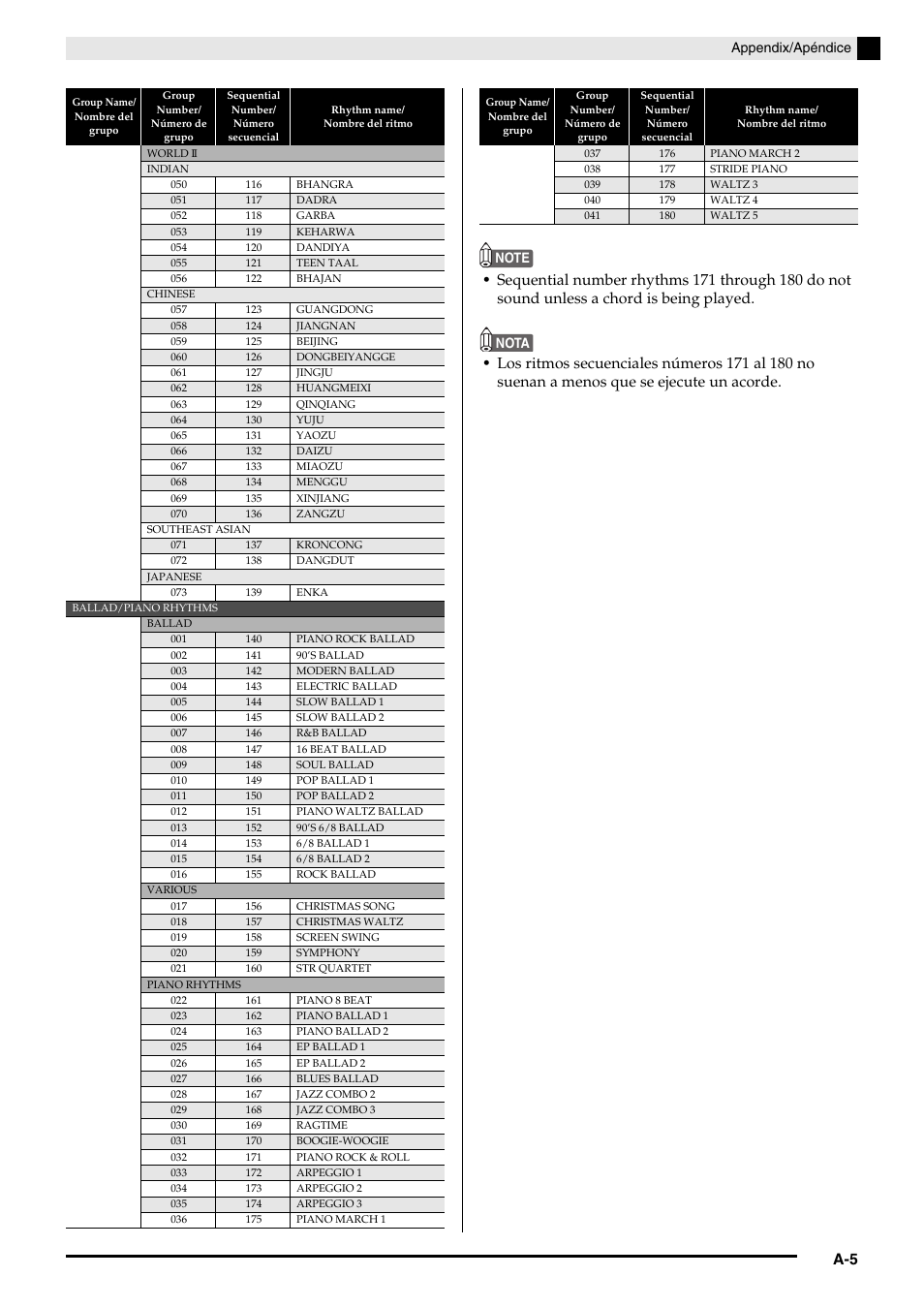 Casio Celviano 6ES1A User Manual | Page 72 / 79