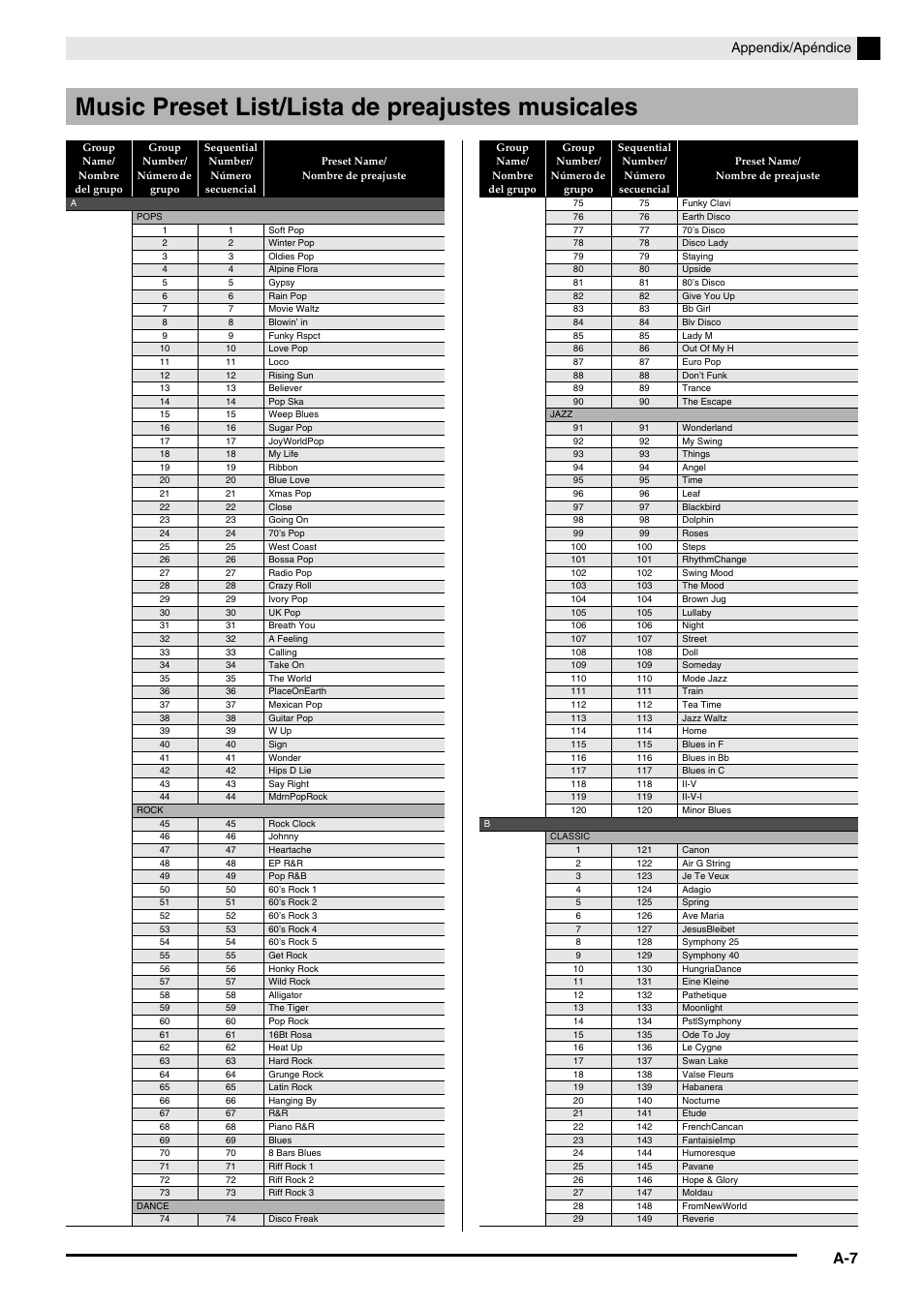 Music preset list/lista de preajustes musicales, Appendix/apéndice | Casio Celviano 6ES1A User Manual | Page 74 / 79