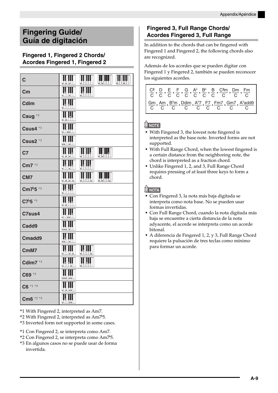 Fingering guide/ guía de digitación | Casio Celviano 6ES1A User Manual | Page 76 / 79