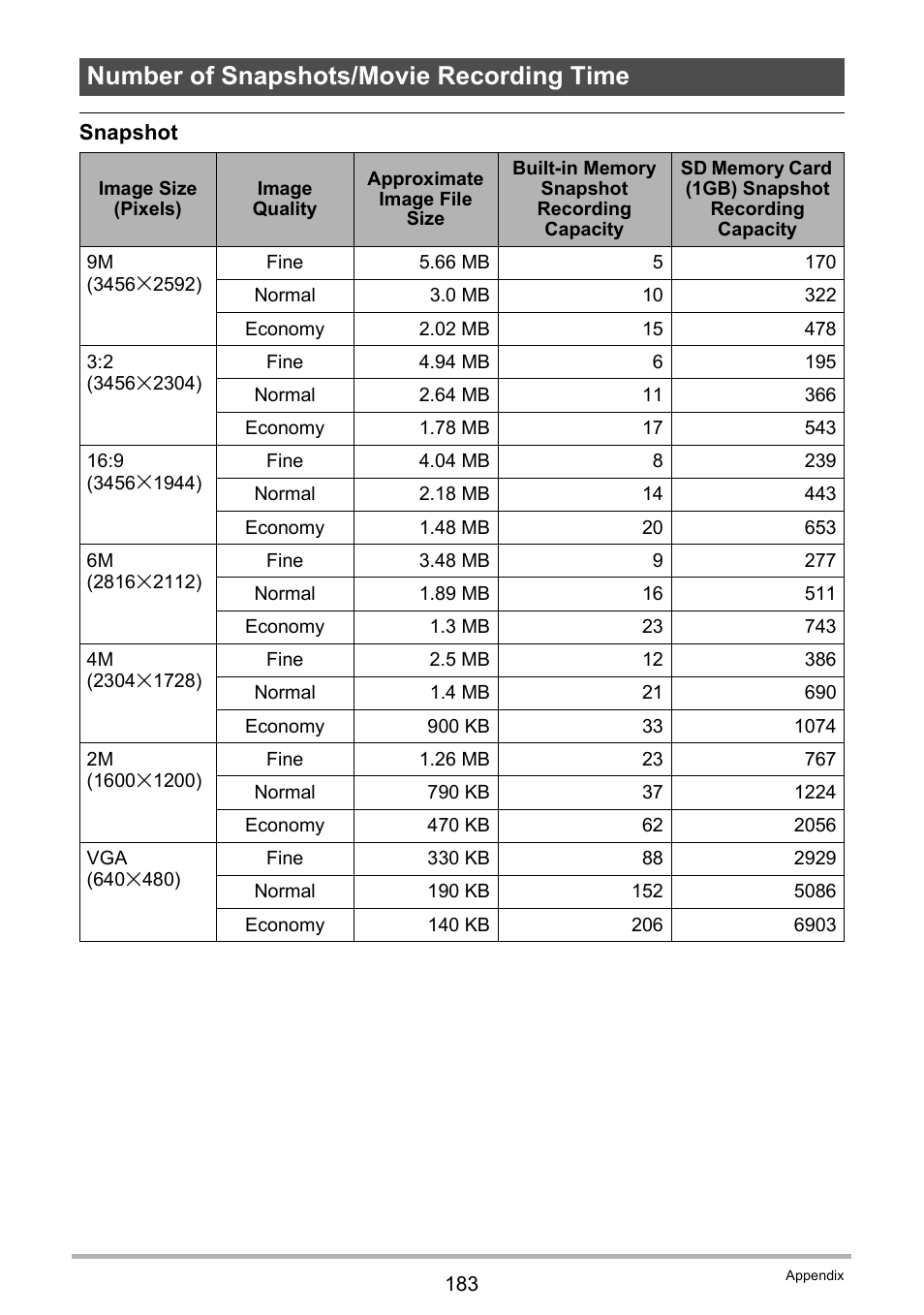 Number of snapshots/movie recording time | Casio EX-FC100 User Manual | Page 183 / 191