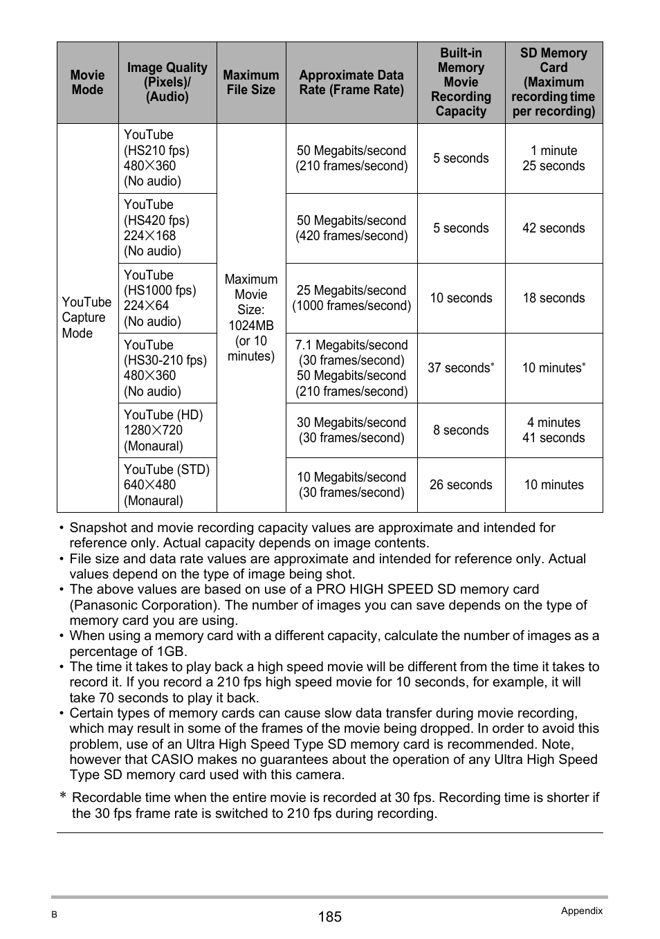 Casio EX-FC100 User Manual | Page 185 / 191