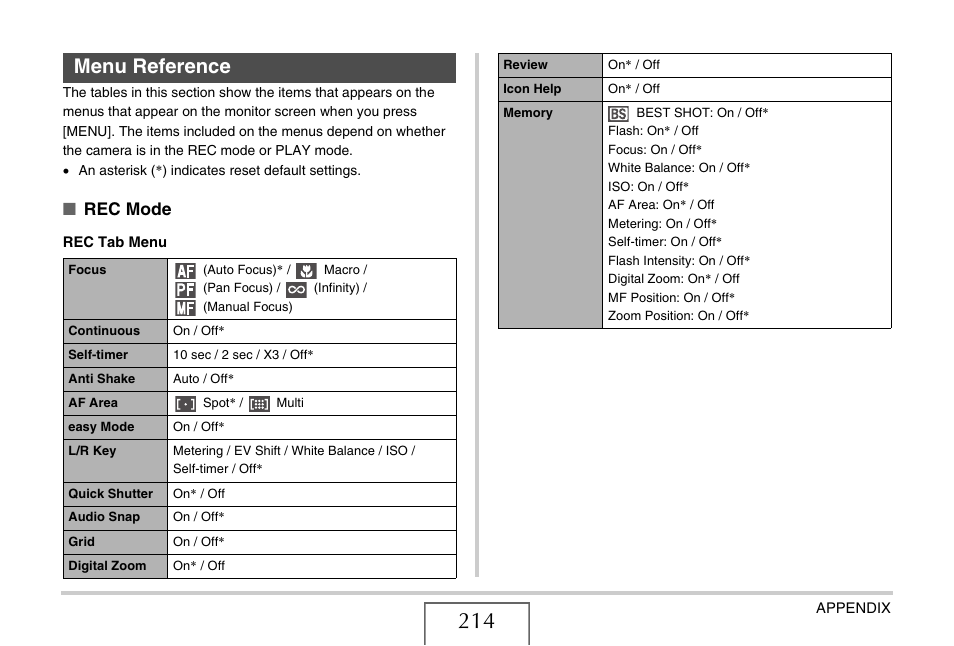 Menu reference, E 214), Rec mode | Casio EX-Z75 User Manual | Page 214 / 233