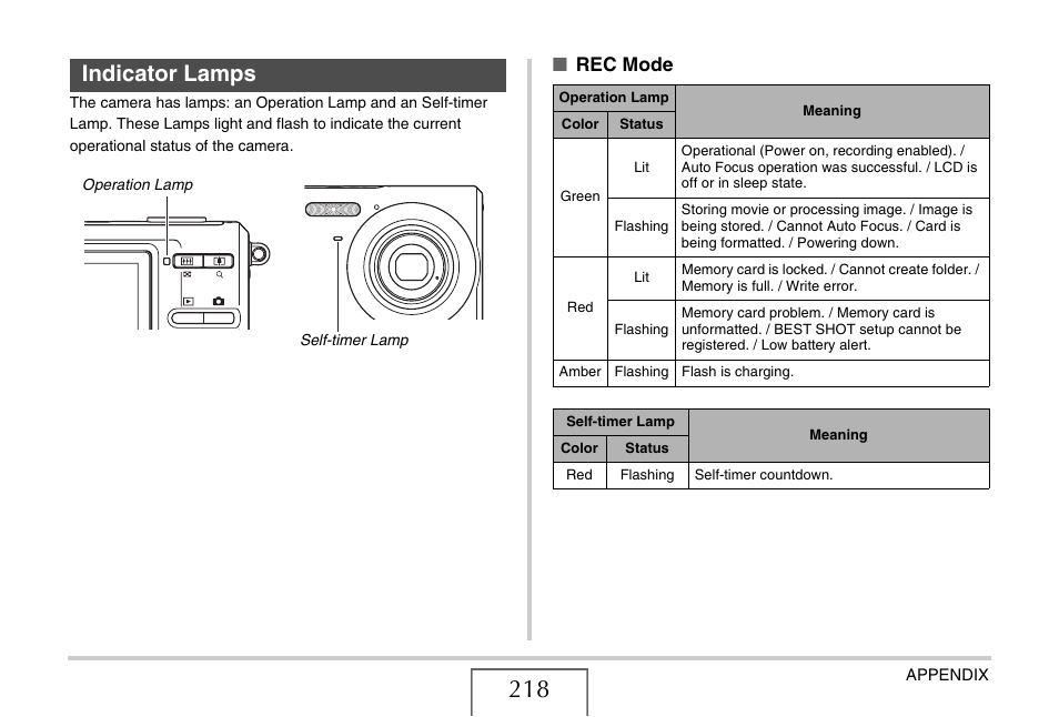 Indicator lamps, Rec mode | Casio EX-Z75 User Manual | Page 218 / 233