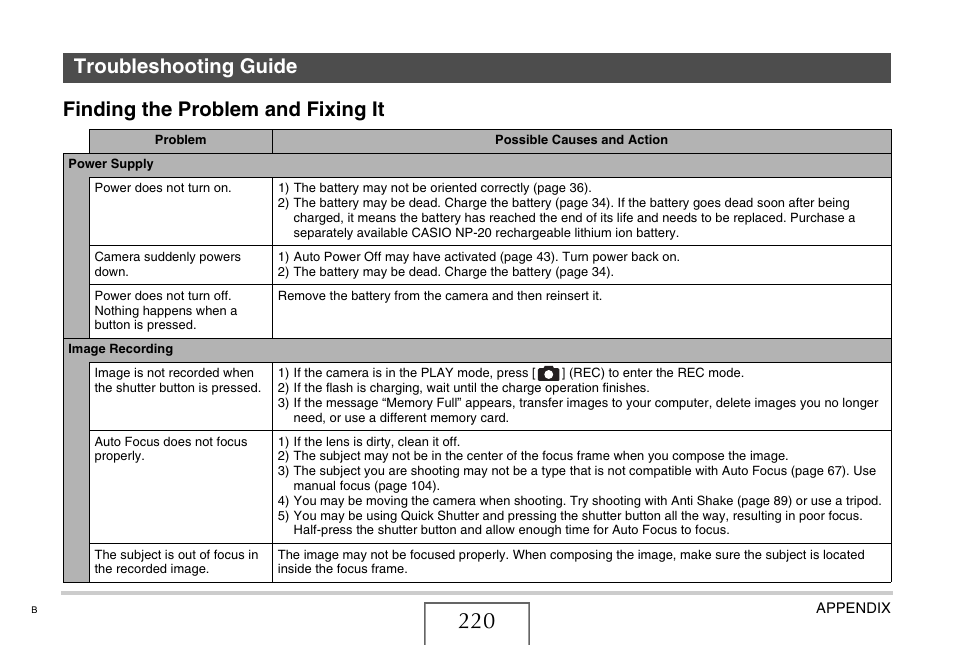 Troubleshooting guide, Finding the problem and fixing it | Casio EX-Z75 User Manual | Page 220 / 233