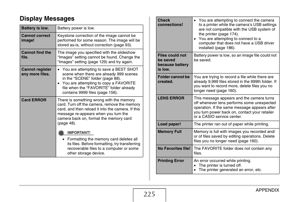 Display messages | Casio EX-Z75 User Manual | Page 225 / 233