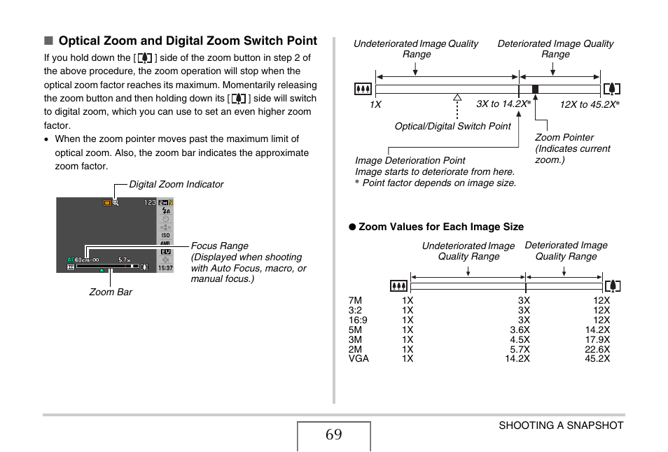 Optical zoom and digital zoom switch point | Casio EX-Z75 User Manual | Page 69 / 233