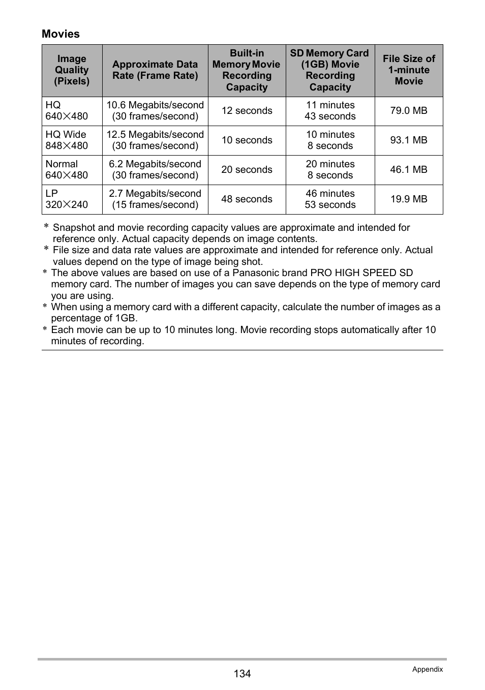 Casio EXILIM EX-Z22 User Manual | Page 134 / 139