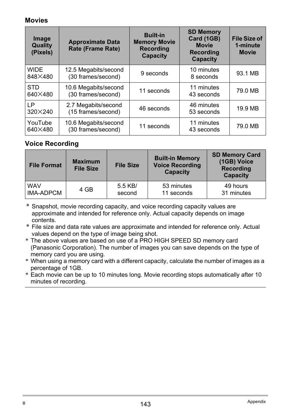 Casio EXILIM EX Z 2 User Manual | Page 143 / 148