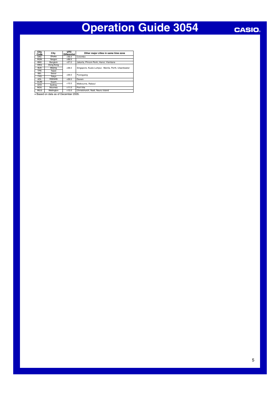 Operation guide 3054 | Casio Operation Guide 3054 User Manual | Page 5 / 5