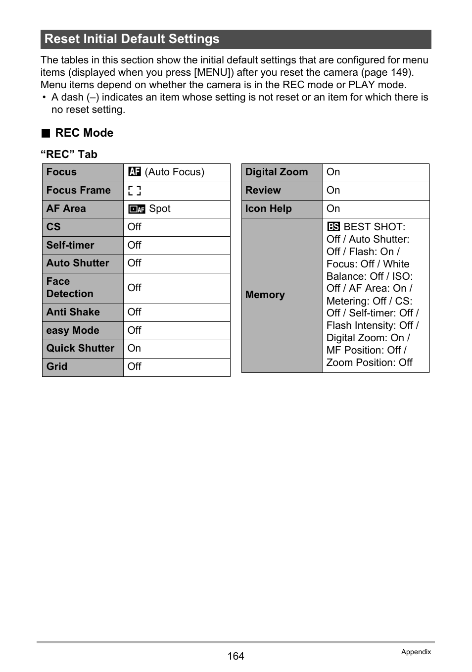 Reset initial default settings | Casio EX-Z335 User Manual | Page 164 / 194