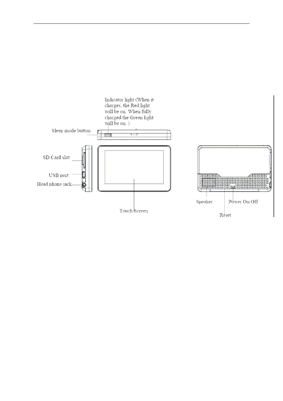 Quick start guide, Position of the controls | Casio B430 User Manual | Page 7 / 41