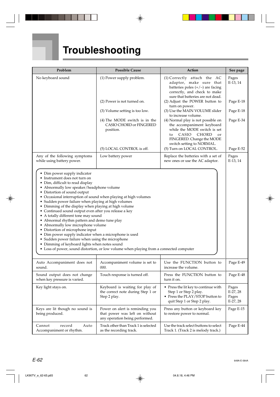 Troubleshooting, E-62 | Casio LK92TV User Manual | Page 64 / 81