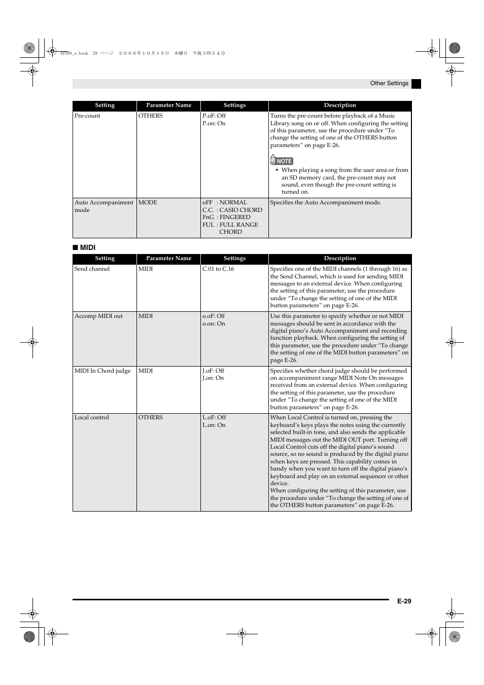 Casio AP-500 User Manual | Page 33 / 57