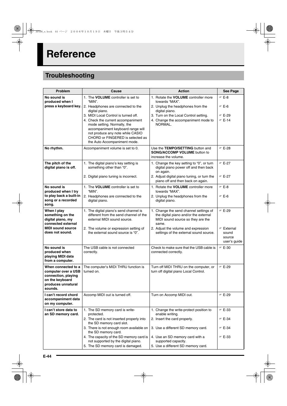 Reference, Troubleshooting | Casio AP-500 User Manual | Page 48 / 57