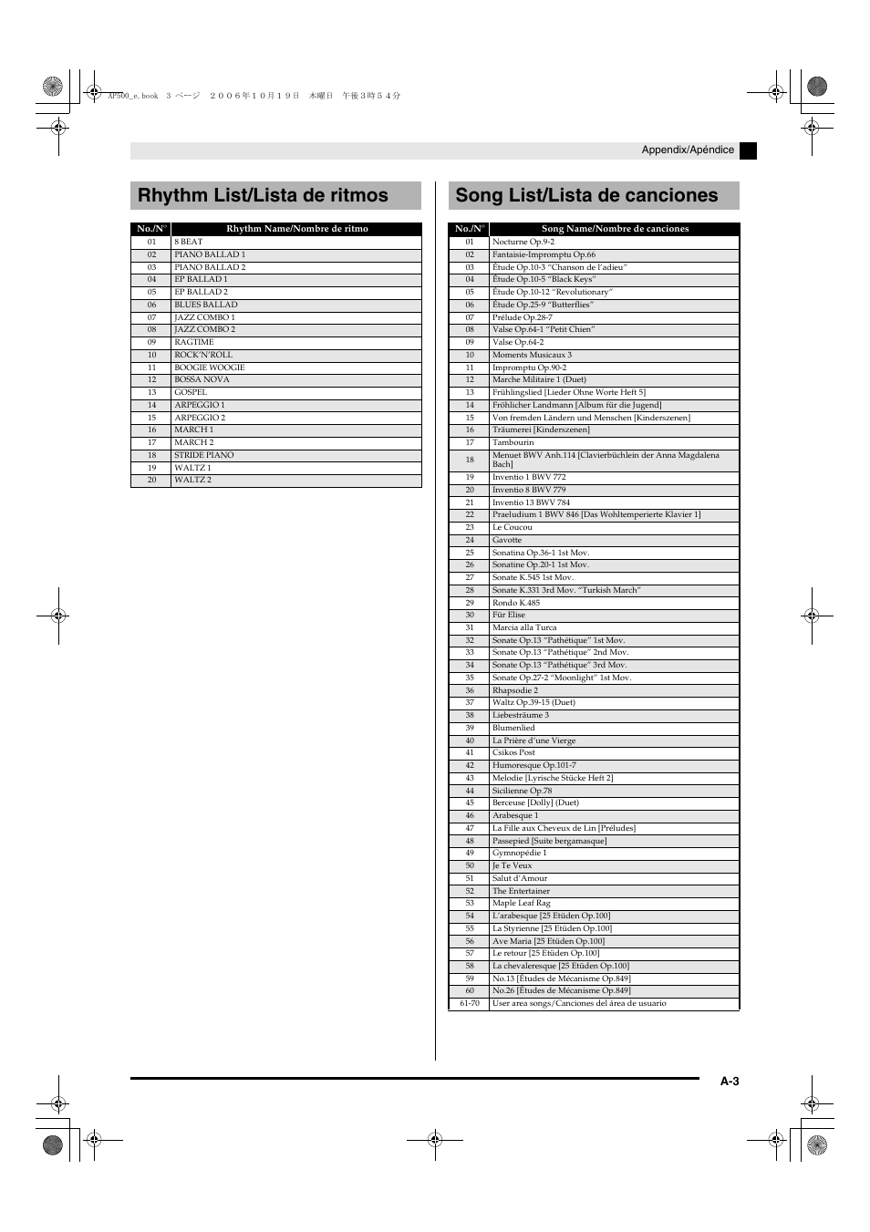 Rhythm list/lista de ritmos, Song list/lista de canciones | Casio AP-500 User Manual | Page 54 / 57