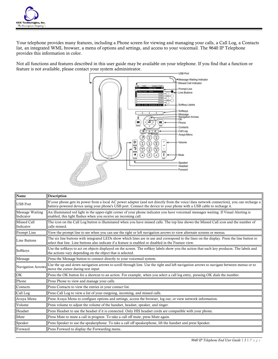 About your telephone, 9640 ip telephone button/feature descriptions | Avaya 9640 IP Telephone User Manual | Page 3 / 18