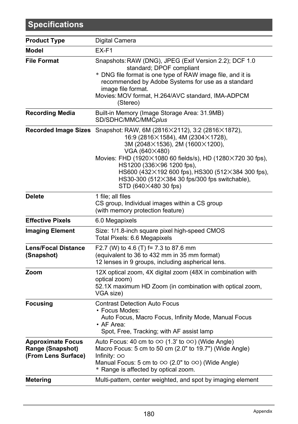Specifications | Casio EXILIM EX-F1 User Manual | Page 180 / 185