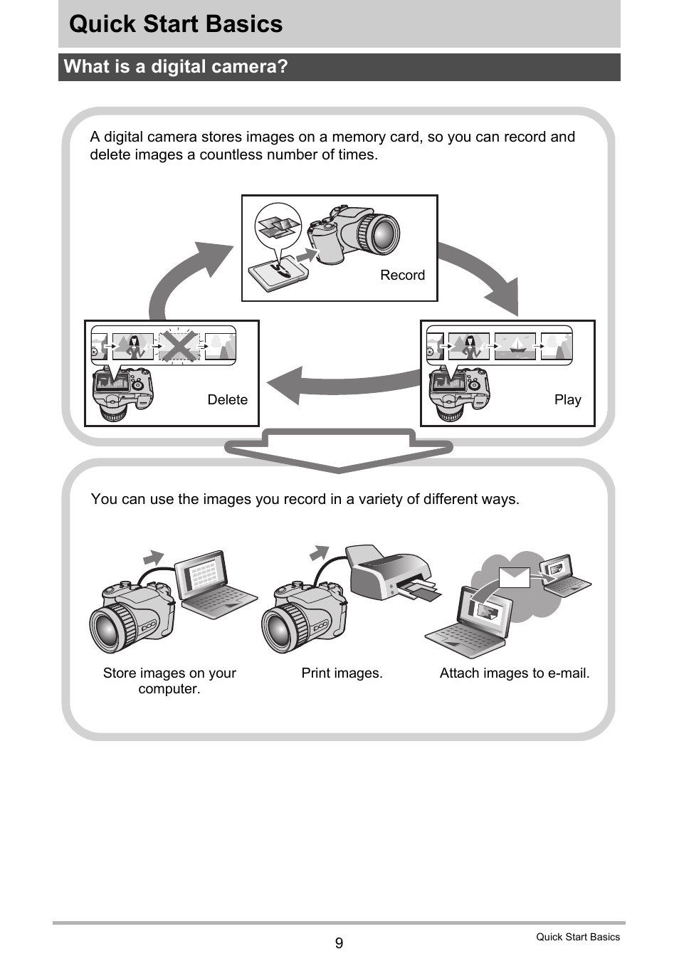 Quick start basics, What is a digital camera | Casio EXILIM EX-F1 User Manual | Page 9 / 185