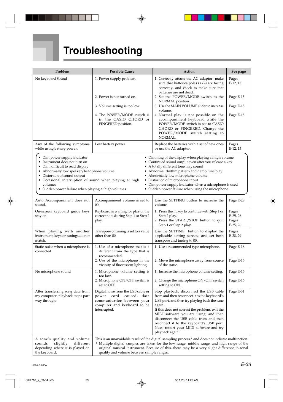 Troubleshooting, E-33 | Casio CTK710 User Manual | Page 35 / 48