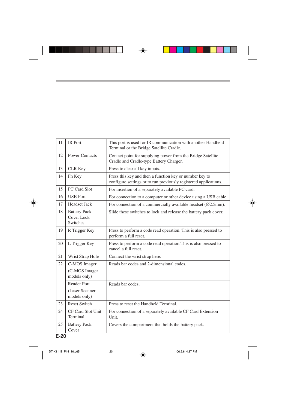 Casio DT-X11 Series User Manual | Page 22 / 61