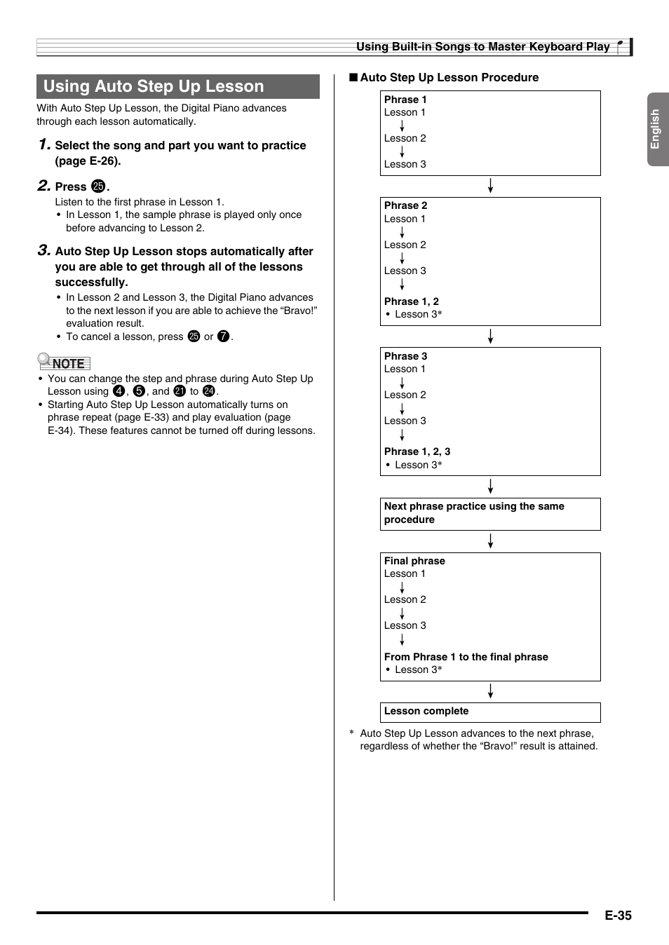 Using auto step up lesson | Casio NONE FOUND CDP-220R User Manual | Page 37 / 80
