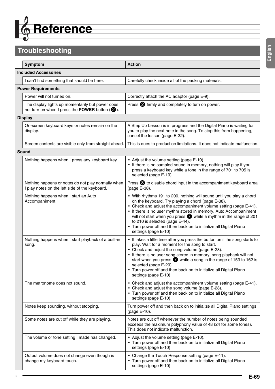 Reference, Troubleshooting | Casio NONE FOUND CDP-220R User Manual | Page 71 / 80
