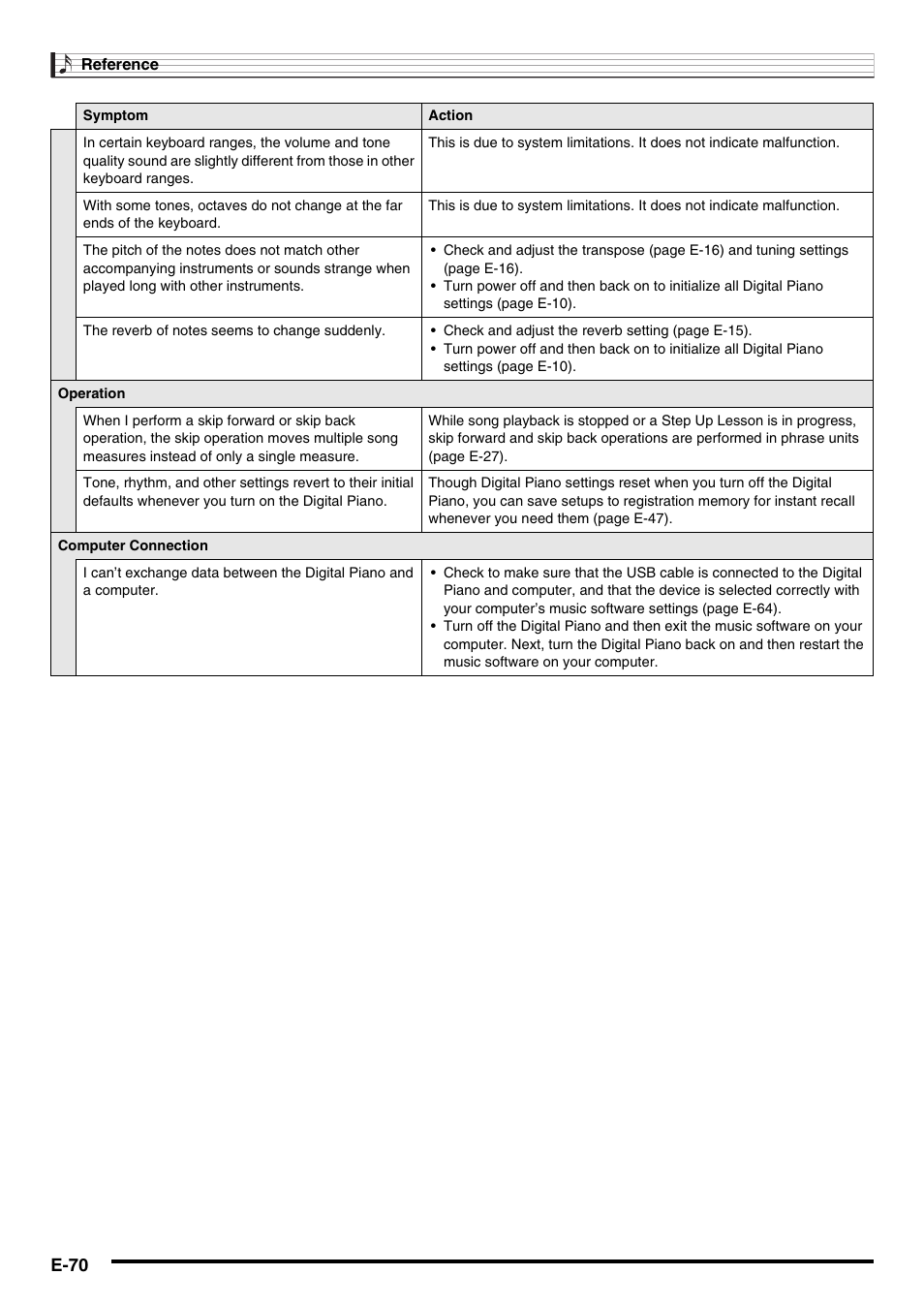 E-70 | Casio NONE FOUND CDP-220R User Manual | Page 72 / 80