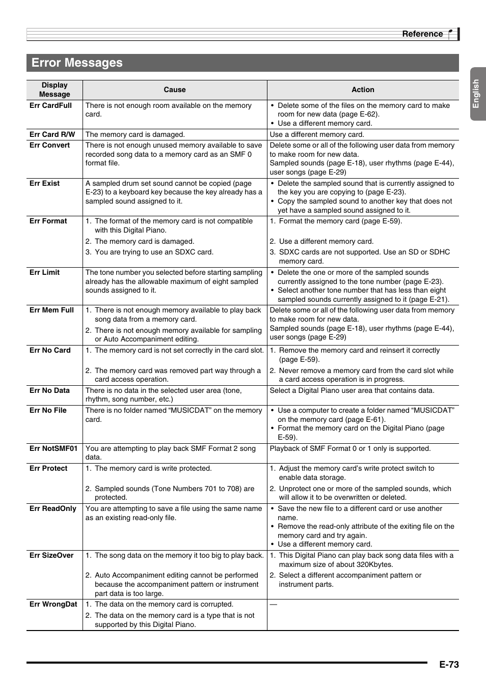 Error messages, E-73 | Casio NONE FOUND CDP-220R User Manual | Page 75 / 80