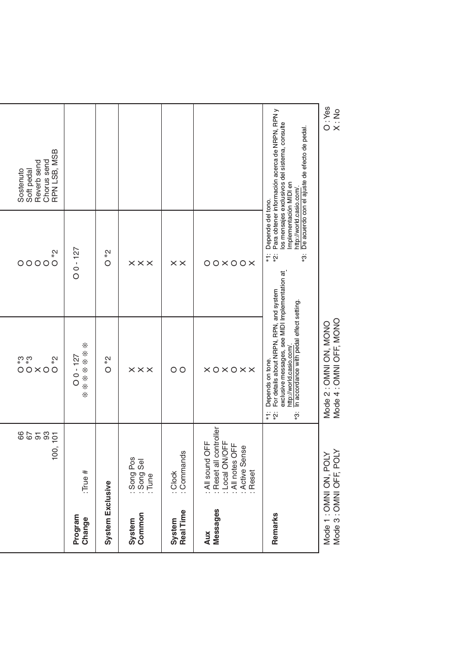 Casio NONE FOUND CDP-220R User Manual | Page 79 / 80