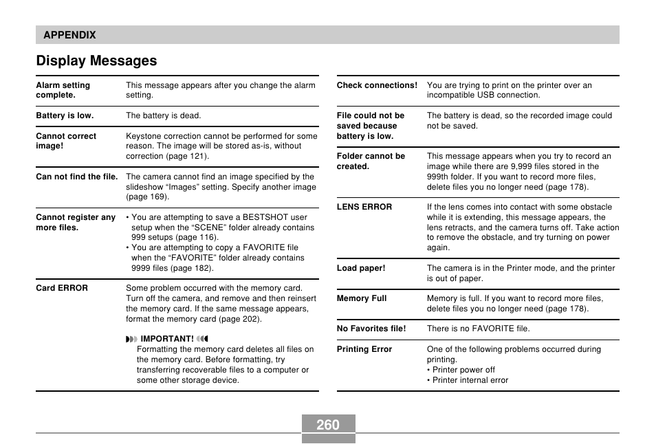 Display messages, 260 display messages | Casio EX-P700 User Manual | Page 260 / 267