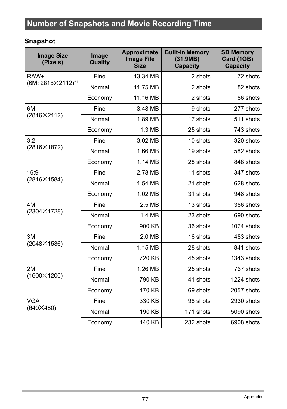 Number of snapshots and movie recording time | Casio EX-F1 User Manual | Page 177 / 186
