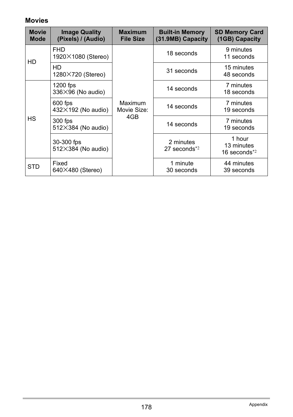 Casio EX-F1 User Manual | Page 178 / 186