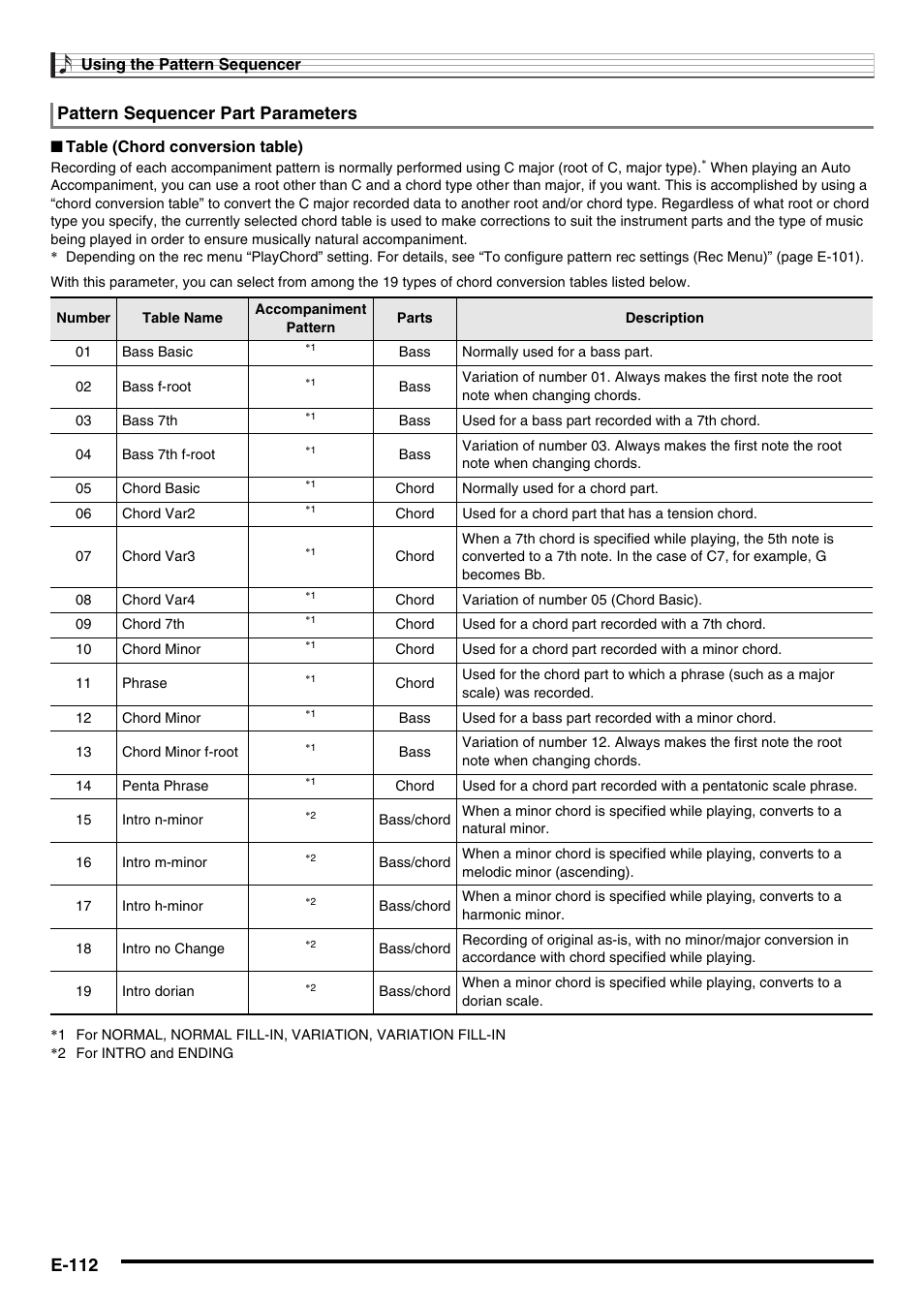 E-112, Pattern sequencer part parameters | Casio AT-5 User Manual | Page 114 / 163