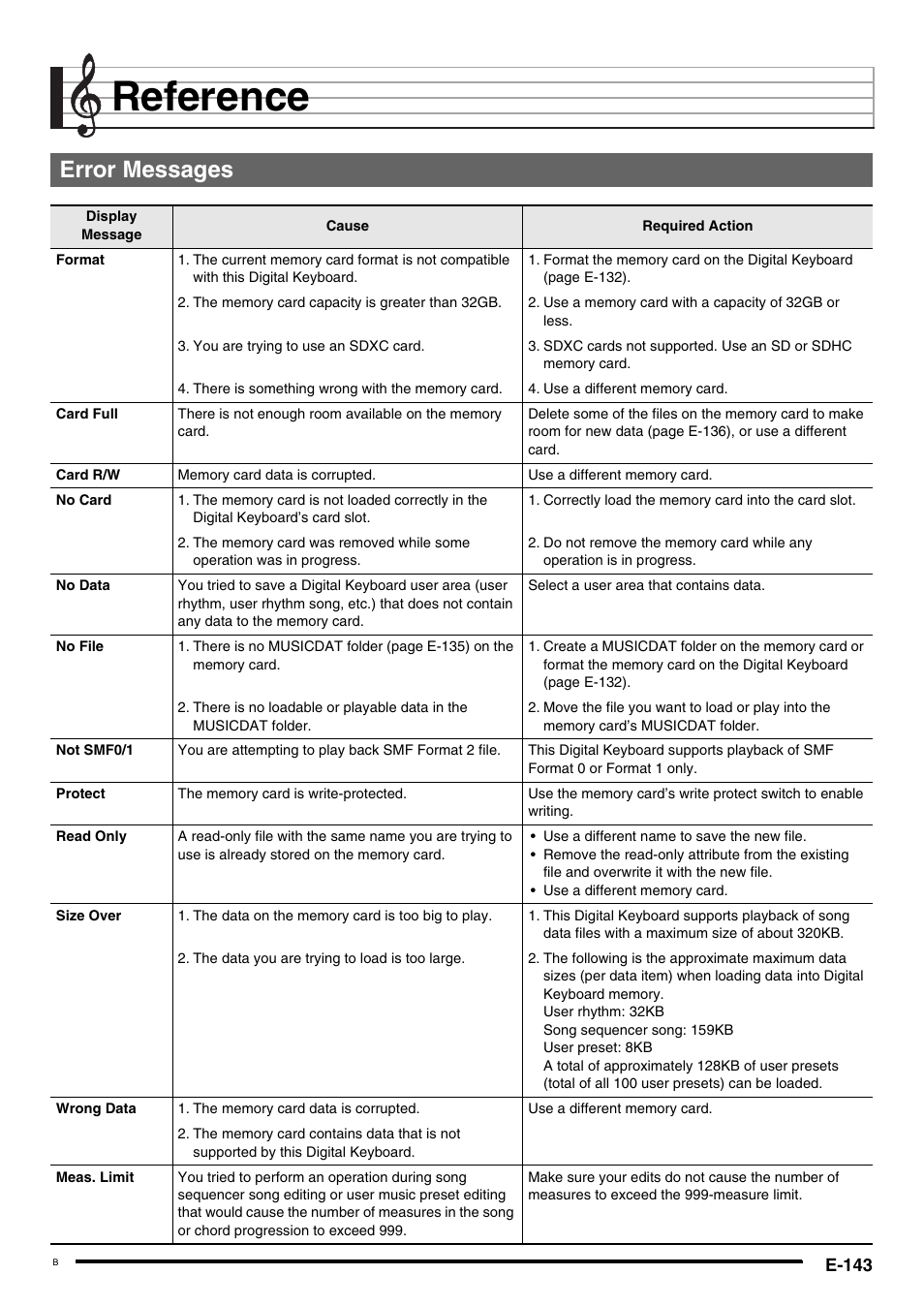 Reference, Error messages, E-143 | Casio AT-5 User Manual | Page 145 / 163