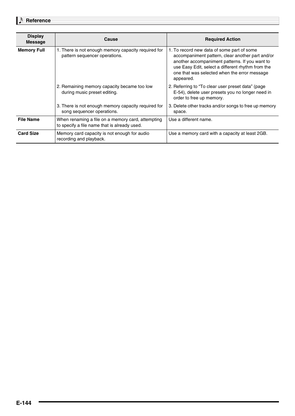 E-144 | Casio AT-5 User Manual | Page 146 / 163