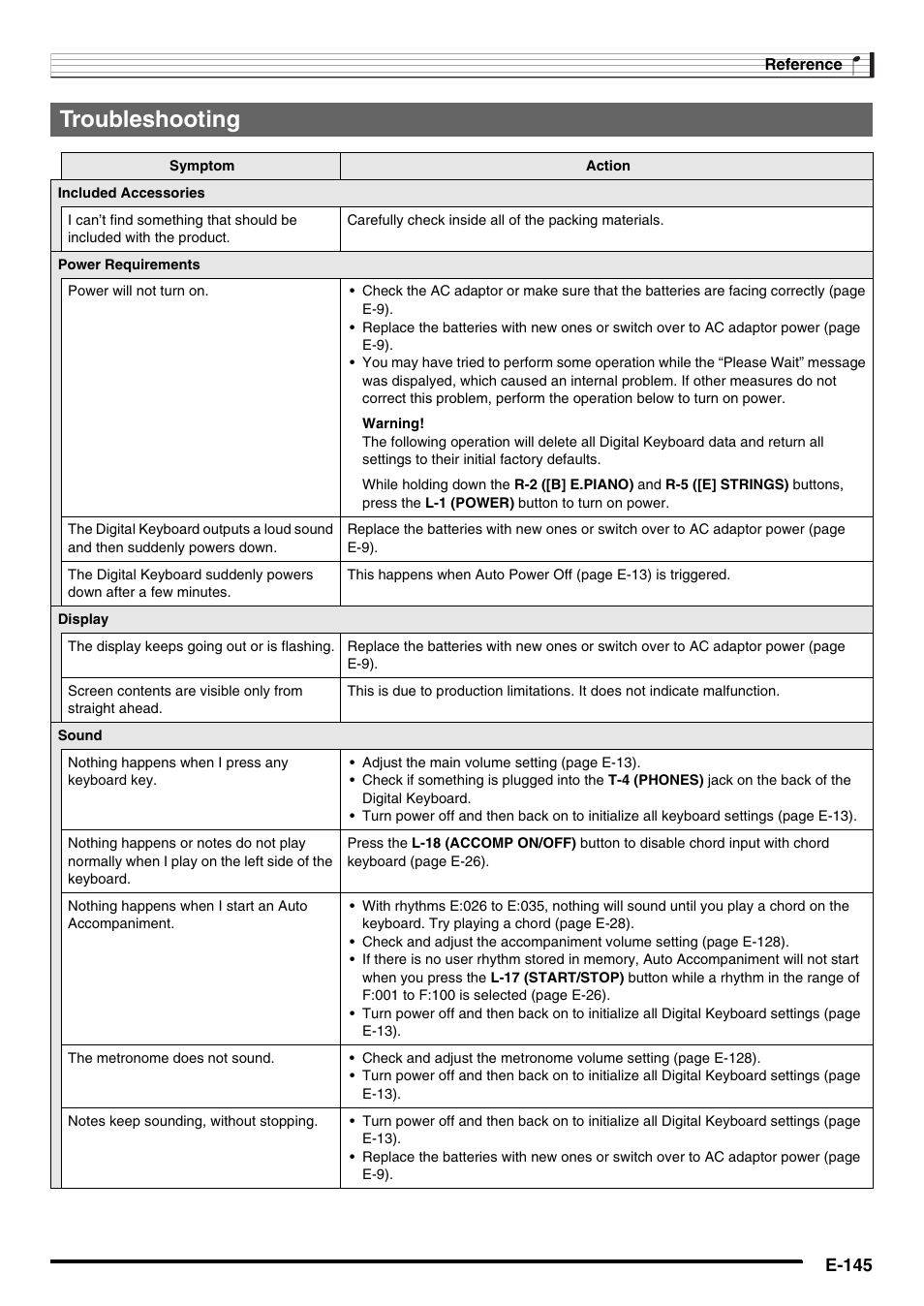 Troubleshooting, E-145 | Casio AT-5 User Manual | Page 147 / 163